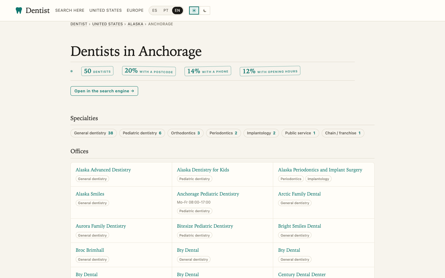 The Dentist city page for Anchorage, Alaska: a serif headline reading Dentists in Anchorage, then four outlined chips reading 50 dentists, 20% with a postcode, 14% with a phone, 12% with opening hours, then a specialty strip and a three-column list of practice names.