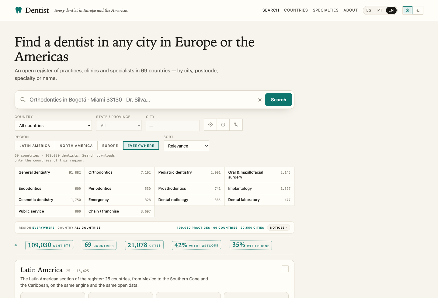 The same Dentist front page after the EVERYWHERE region tab is pressed: the figure chips now read 109,030 dentists, 69 countries, 21,078 cities, 42% with postcode, 35% with phone, and the specialty table numbers have all grown.