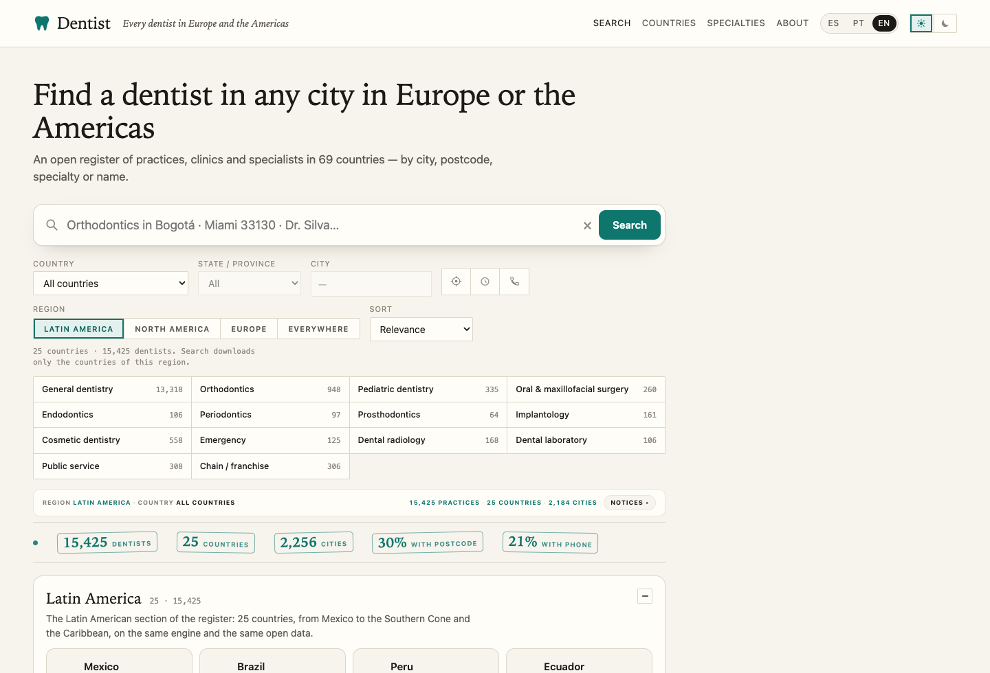 The Dentist front page as it loads: the region tab strip shows LATIN AMERICA selected, and the row of outlined figure chips below reads 15,425 dentists, 25 countries, 2,256 cities, 30% with postcode, 21% with phone.